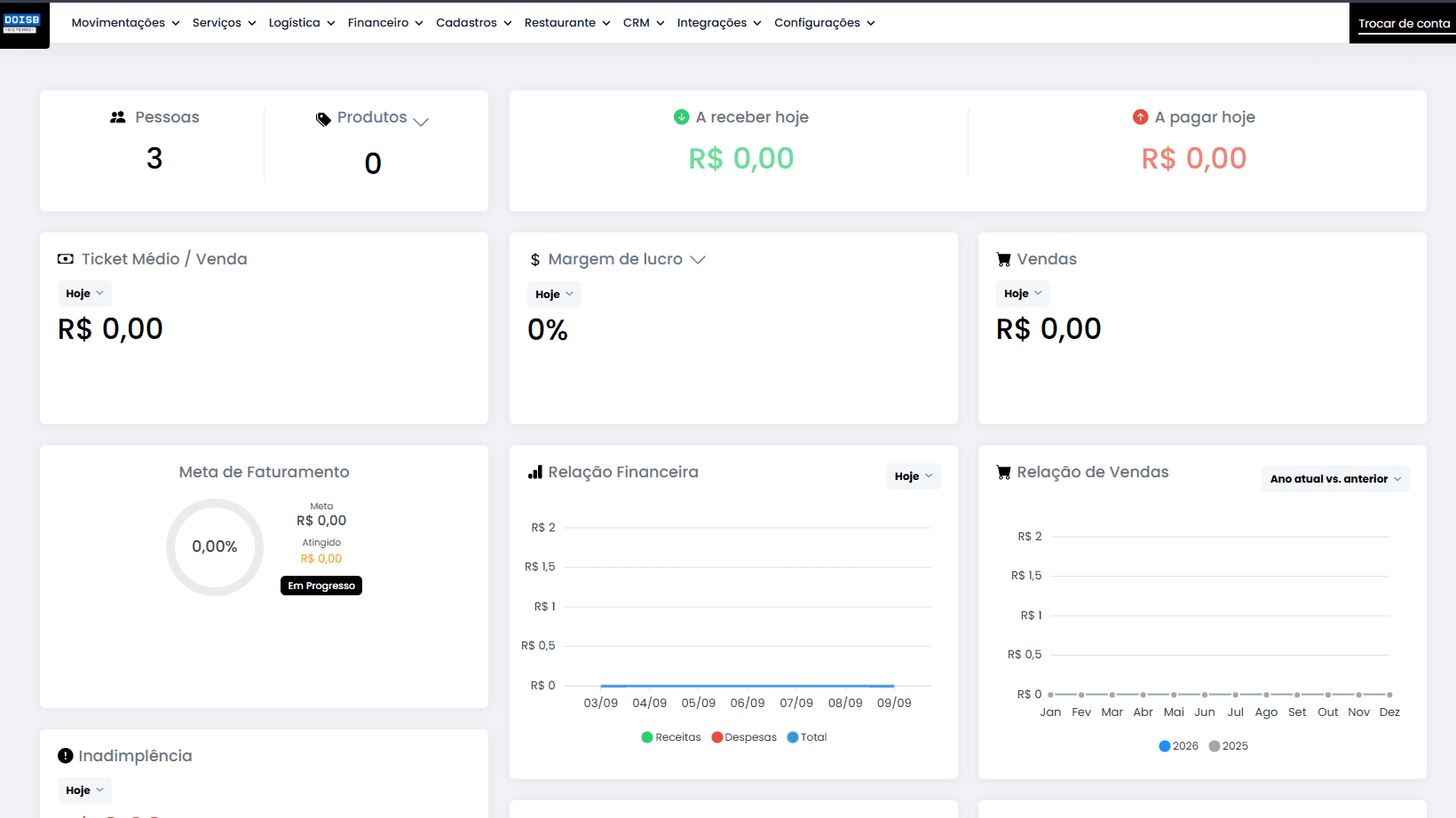 Dashboard do DoisB Web com indicadores, metas e gráficos